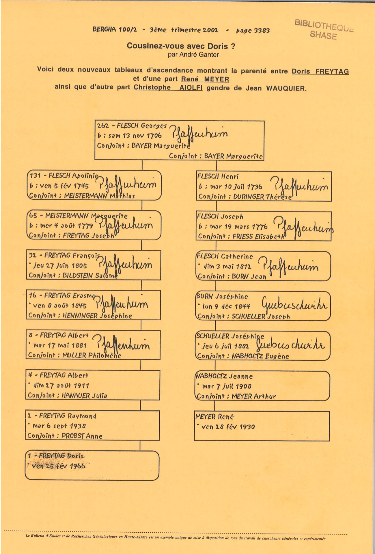 Bergha - Bulletin d'études et de recherches généalogiques en Haute-Alsace